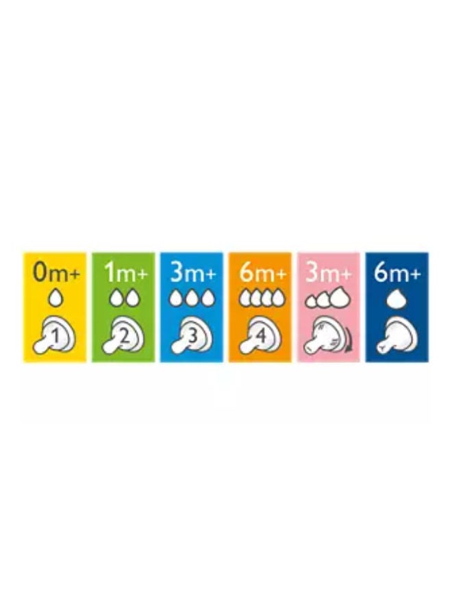 Philips Avent Nipple +3 Months Vary Flow - Image 5