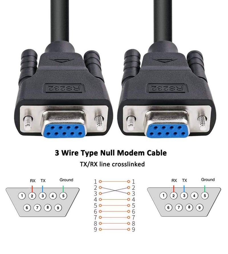 DTech 5ft DB9 RS232 Serial Cable Female to Female Null Modem Cord Simple Cross TX RX line Crossover for Computer Switch Router Data Communication (5 Feet, Black) - Image 4