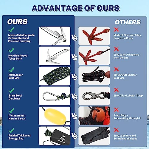 Dreizack Kayak Anchor Kit, 3.5 lb Folding Grapnel Boat Anchor Trolley Accessories with 40ft Rope and PVC Buoy for Fishing Kayaks SUP Paddle Boards Canoes Jet Ski PWC Inflatable Small Boats, Silver - Image 4