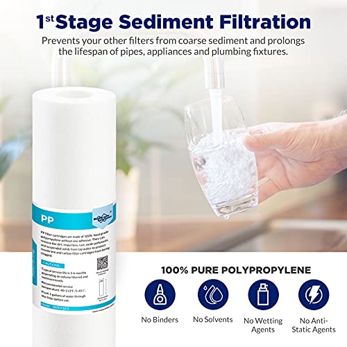 Membrane Solutions Reverse Osmosis Filter Replacement, 75 GPD Complete Replacement Filter Set For 10-inch Under Sink 5-Stage Reverse Osmosis Replacement Water Filter System - Image 2