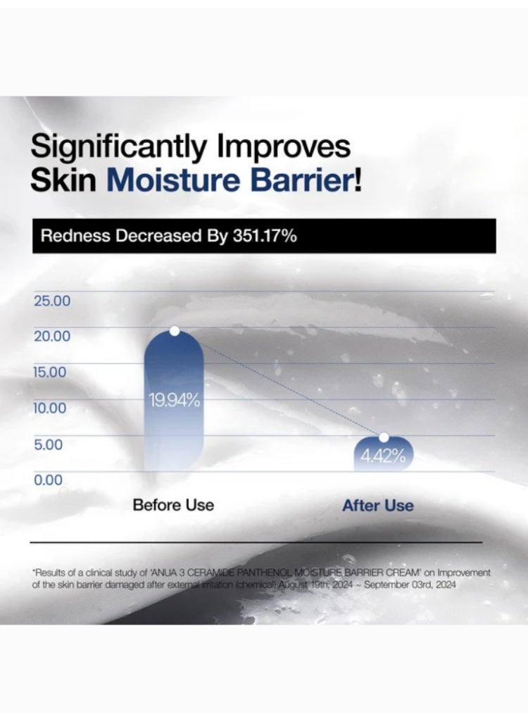 Anua 3 Ceramide Panthenol Moisture Barrier Cream for Deep Hydration, Barrier Repair & Soft Healthy-Looking Skin 100mlml - Image 5