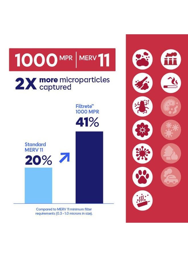 FILTRETE 14x14x1, AC Furnace Air Filter, MPR 1000, Micro Allergen Defense, 2-Pack (Exact Dimensions 13.81 x 13.81 x 0.81) - Image 5