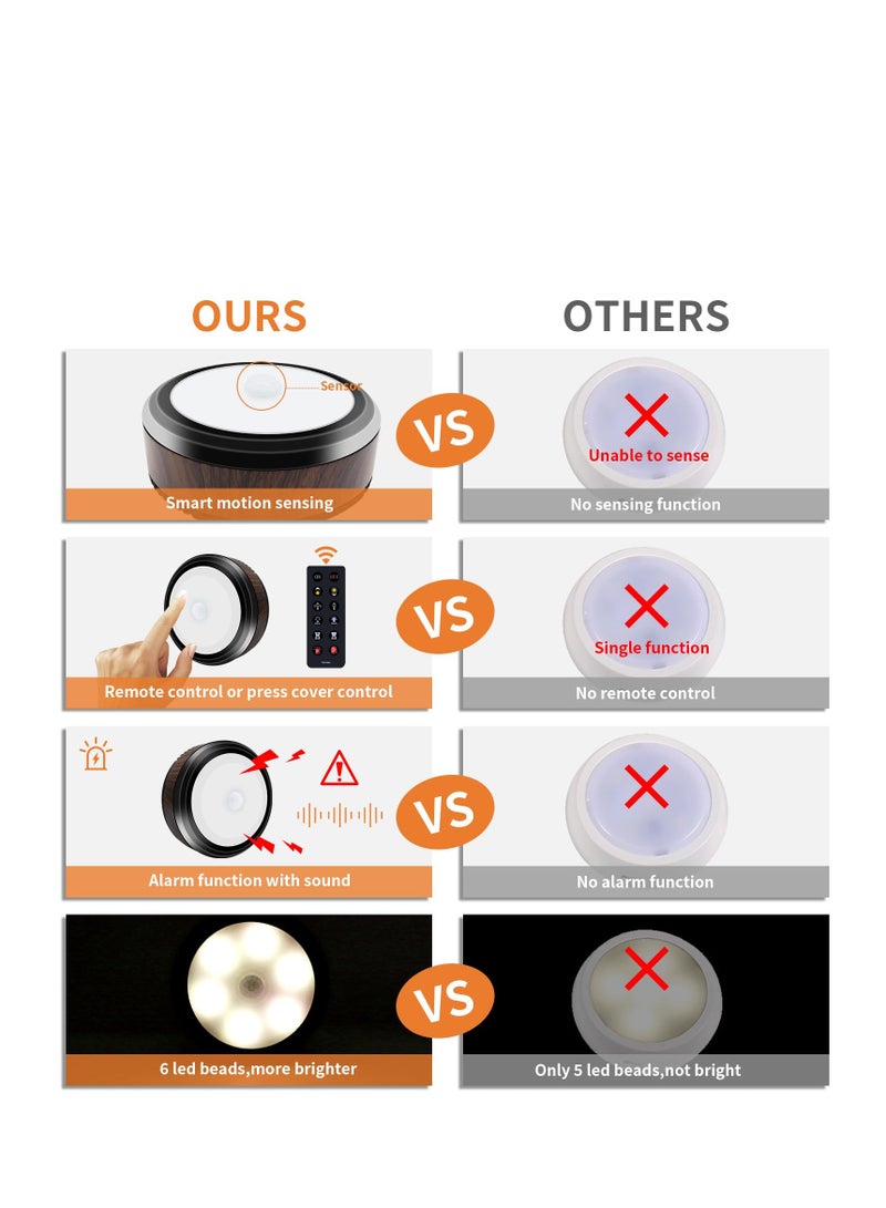 Motion Sensor Security Lights, Puck Lights with Remote Control, Lighting for Kitchen, Rechargeable Bedroom, Sairs, Hallway, Indoor Wall with Alarm Noise Maker Function(3 Modes Upgraded Version) ﻿ ﻿ - Image 4