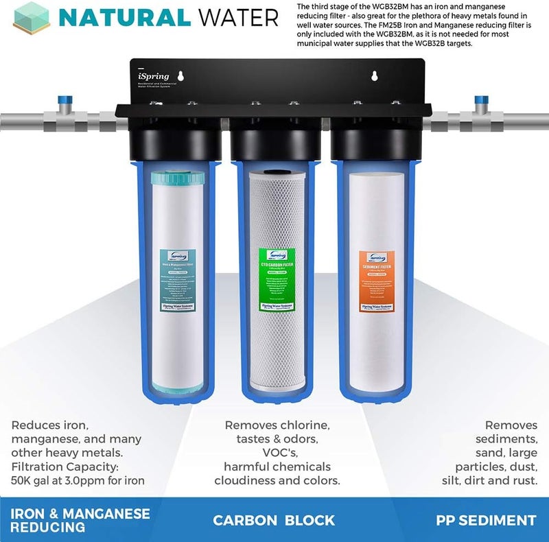 iSpring iSpring F3WGB32BM Whole House Water Filter Set with Spin Down Sediment Replacement Cartridge Pack of 1  - Image 3