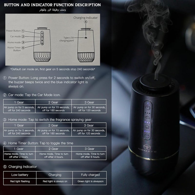NAMSTE NAMASTE Car Fragrance Diffuser, Smart Mini Aromatherapy Device, USB Rechargeable Portable Scent Diffuser for Car, Home, Bedroom - Image 3