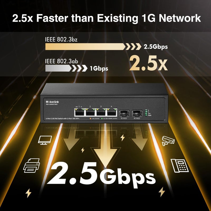MokerLink 2.5G 4 Ports PoE Switch with Slot 10G SFP+, 4 x 10/100/1000Mbps Compatible 2.5G Base-T, IEEE8023af/at PoE 78W, Metal Ungested Fanless Small Network Switch - Image 5