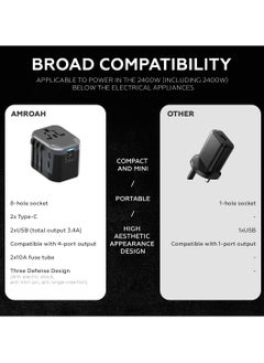 AMROAH All in One International Travel Adapter with 4 USB (2 USB A & 2 USB Type C), Worldwide Universal Travel Plug with Charging Ports AC Power Converters Socket to USA Europe UK Australia France  - Image 4