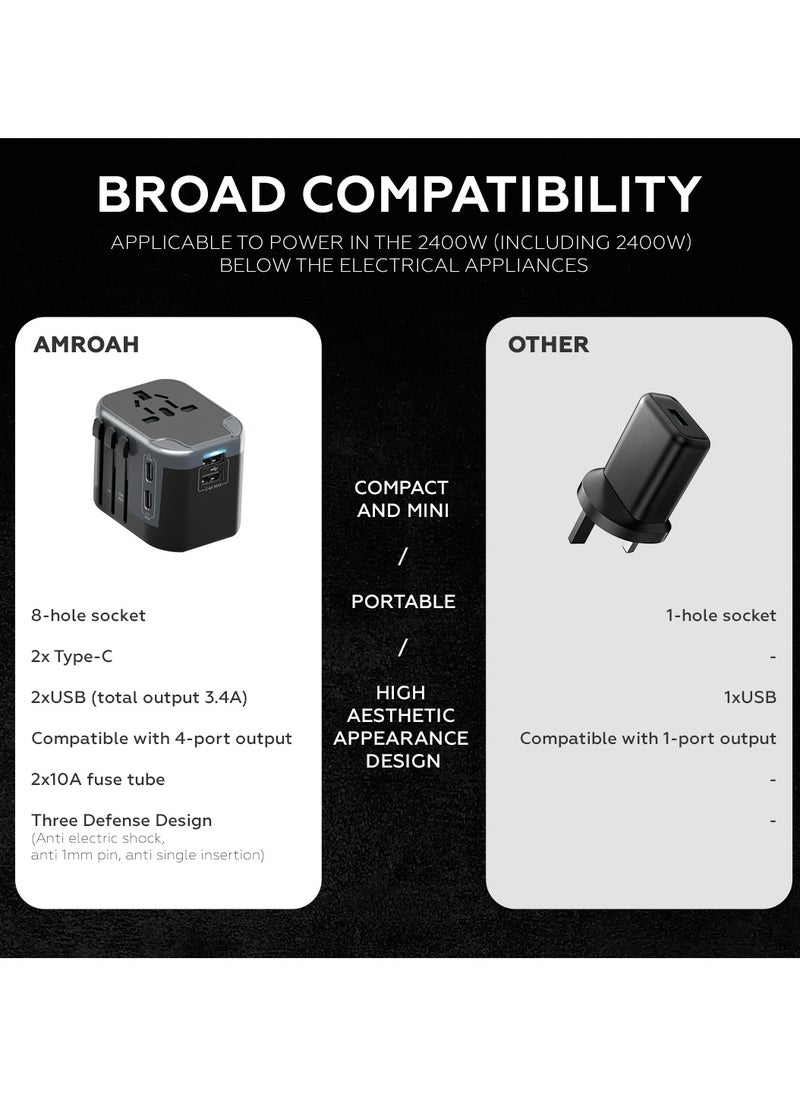 All in One International Travel Adapter with 4 USB (2 USB A & 2 USB Type C), Worldwide Universal Travel Plug with Charging Ports AC Power Converters Socket to USA Europe UK Australia France - pzsku/ZCF7F7DF34B373E4A13ECZ/45/_/1736840752/69ac6d4e-c8b5-48cf-b59d-24fae1ed60d4