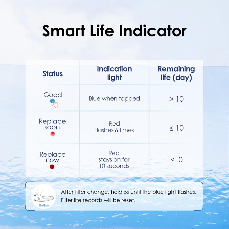 Waterdrop Alkaline Water Filter Pitcher with 1 Filter, Healthy, Clean & Toxin-Free Mineralized Alkaline Water (100 Gallons), Up to PH 9.5, BPA Free, 7-Cup, Pink - Image 5