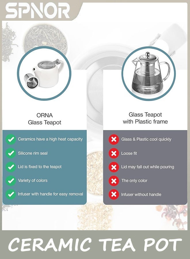 Spnor Tea Pot, Ceramic Loose Leaf Teapot 500ml, Water Pot Infuser Strainer and Lid, Small Porcelain Tea Pot, Coffee Pot 18.6 Oz – White - Image 2