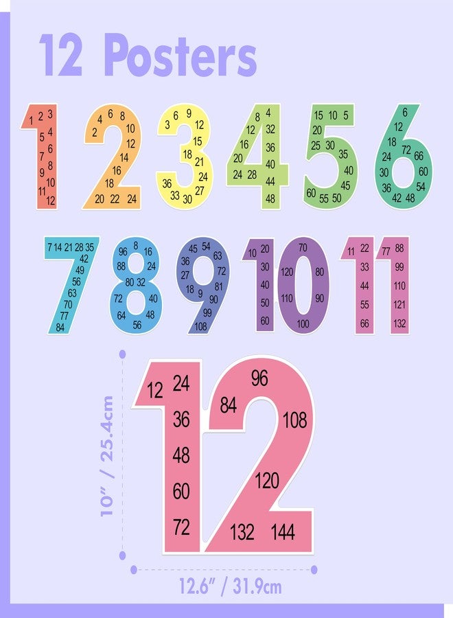 Gethelud 12 PCS Multiple Math Posters, 1-12 Number Learning Poster, Multiplication from 1 to 12 Chart Fact, Bulletin Board Decor Set Educational Teaching Tool Supplies for Toddler, Kids, Family, Classroom - Image 2