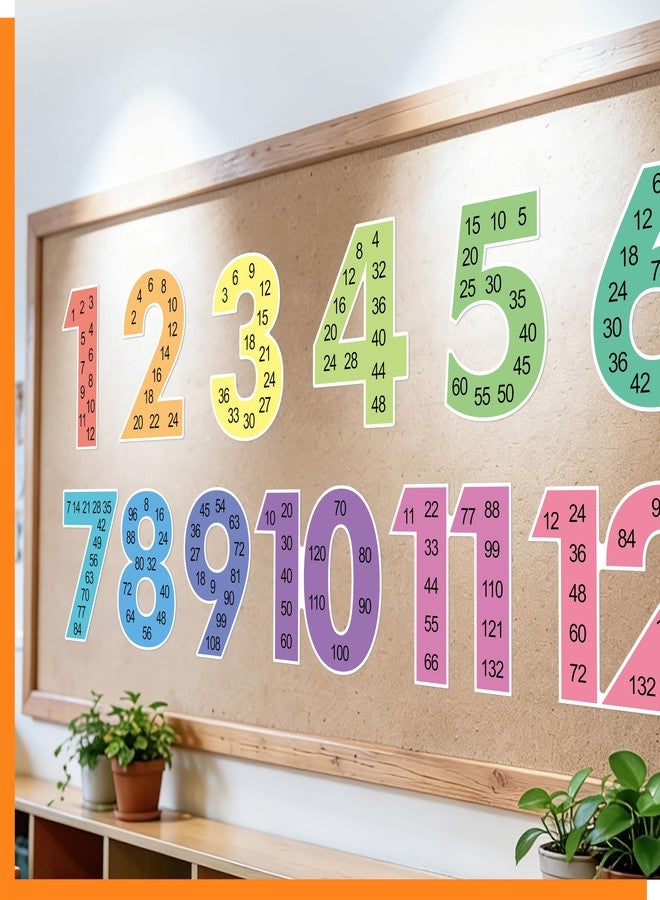 Gethelud 12 PCS Multiple Math Posters, 1-12 Number Learning Poster, Multiplication from 1 to 12 Chart Fact, Bulletin Board Decor Set Educational Teaching Tool Supplies for Toddler, Kids, Family, Classroom - Image 5