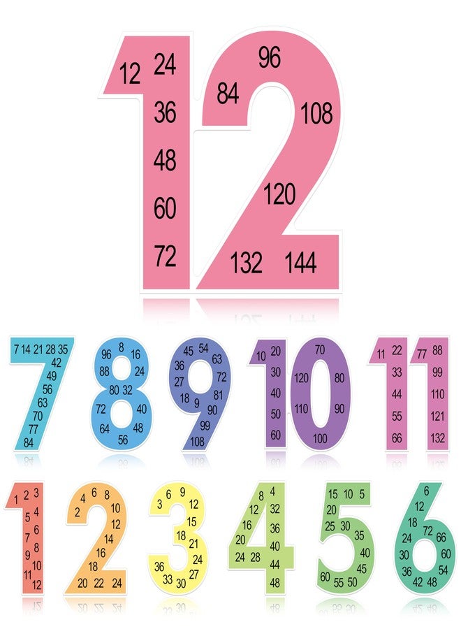 Gethelud 12 PCS Multiple Math Posters, 1-12 Number Learning Poster, Multiplication from 1 to 12 Chart Fact, Bulletin Board Decor Set Educational Teaching Tool Supplies for Toddler, Kids, Family, Classroom - Image 1