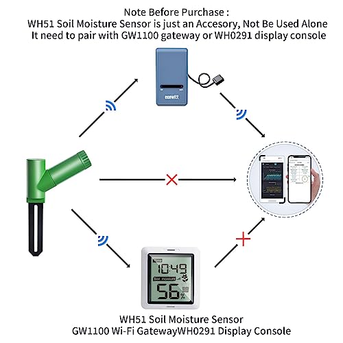 ECOWITT WH51 Soil Moisture Sensor Soil Humidity Tester - Accessory Only, Can Not Be Used Alone - Image 5
