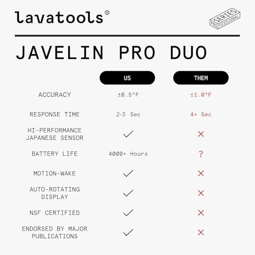 Lavatools Javelin® PRO Duo Ultra-Fast 2-Second Professional Digital Instant Read Meat Thermometer for Grill and Cooking, Auto-Rotating Backlit Display, IP65 Water Resistant, NSF Certified – Maize - Image 4