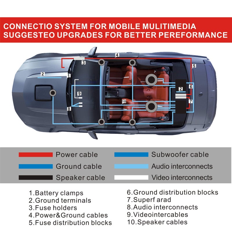 Welugnal 4 Gauge Car Amp Audio Wiring Kit – Welugnal 1000W Car Amplifier subwoofer Wiring Install kit Helps You Make Connections and Brings Power to Your Radio, Subwoofers and Speakers Amp Power Wire - Image 2