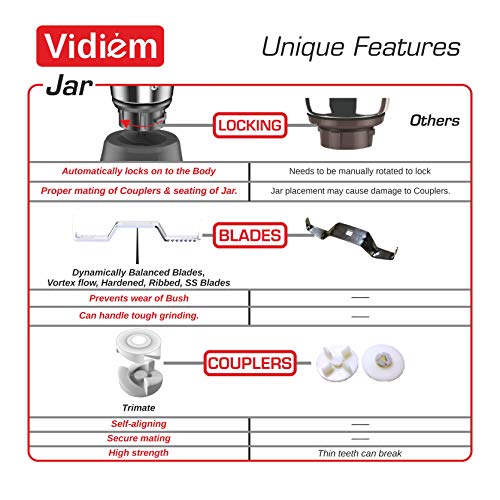 Vidiem Acrylonitrile Butadiene Styrene Mixer Grinder (Pink) 580 A Vision | Mixer Grinder 650 Watt With 3 Leakproof Jars With Self-Lock For Wet & Dry Spices, Chutneys & Curries | 5 Years Warranty - Image 5