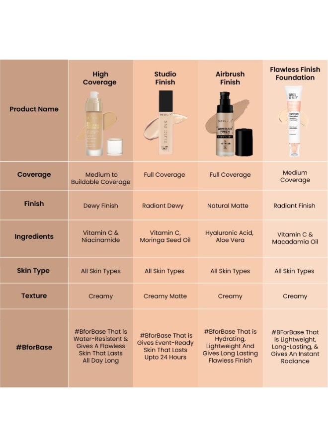 Swiss Beauty High Performance Foundation | Water-Resistant | Medium To Buildable Coverage Liquid Dewy Finish | Lightweight | Easy To Blend | With Vitamin C & Niacinamide | 04 Natural Nude, 55G - Image 4