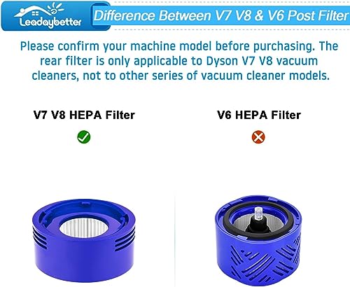 Leadaybetter Filter Replacement for Dyson V7 V8 SV10 Animal Absolute Cordless Stick Vacuum Cleaner, 2 Post & 2 Pre Filters Replacements, Compare to Part # 965661-01 & 967478-01 - Image 3