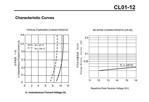 HUABAN (Pack of 3) CL01-12 Microwave Oven High Voltage Silicon Rectifiers Diodes 350mA 12kV (Replace for HVM12 HVR-1X3 T3512 T4512) - Image 3