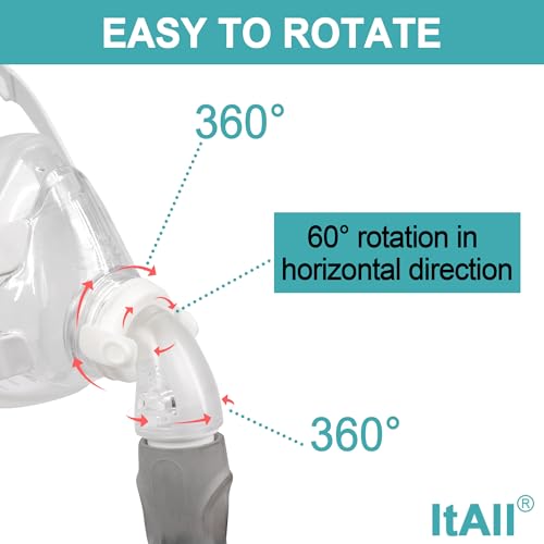 ItAll Replacement Swivel Elbow Connector for Airfit F20 F30, FSA HSA Eligible, One pack, ItAll Supplies - Image 3