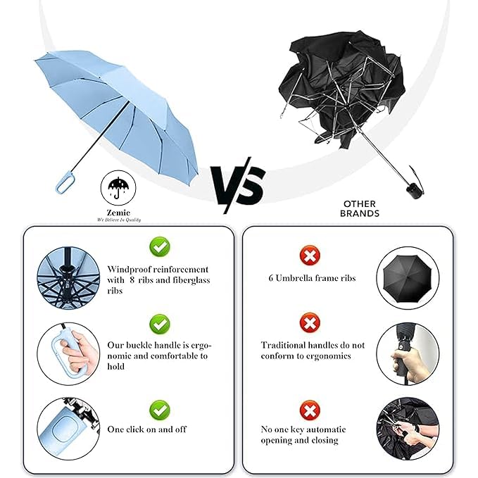 Owme UV Umbrella for Women, Mini Folding Portable 3-Fold Umbrellas | Automatic Open and Close for Rain and Sun Protection, Anti-Slip | Windproof Umbrlla with Handy Turbo Carabiner Handle for Home & Office - Image 4
