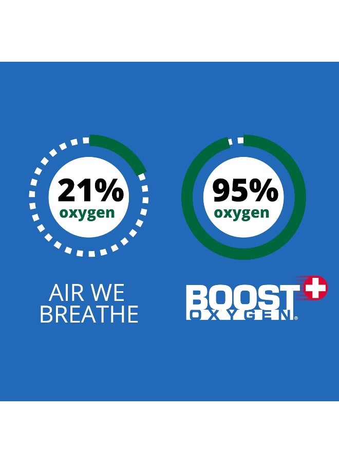 Boost Oxygen Medium Natural 5L Canister | Respiratory Support for Aerobic Recovery, Altitude, Performance  Health (1 Pack) - Image 4