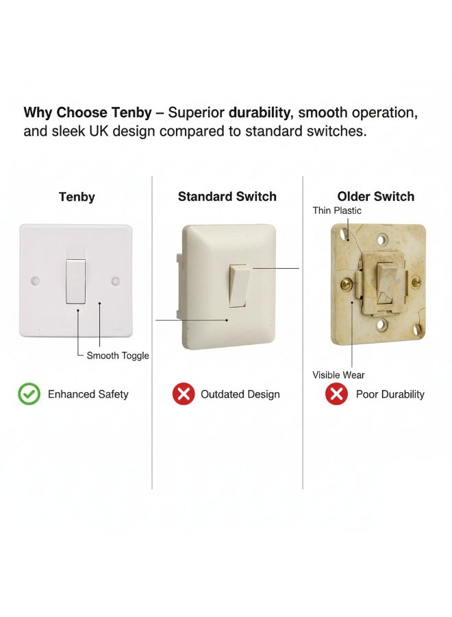 وحدة مفتاح أحادي القطب من نوع Tenby في المملكة المتحدة 10AX 1 × 1 - الطراز 735400 - Image 3