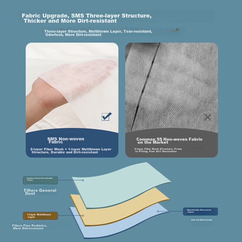 JD Jing Zao Lehuolvxing Disposable Bed Sheet, Hotel Hygiene Double Bed Cover, Mattress Pad, Single-Person Single-Use Bed Cover, Travel Sleeper Bedding - Image 2