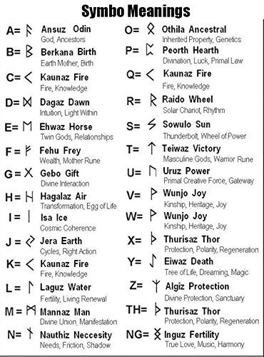 Modpion 24Pcs Norse Vikings Runes Hair Beard Beads for Bracelets Pendant Necklace DIY,Braiding Beads for Hair Braids Antique Silver Beard Ring Viking Beads Kits(Include 2Pcs Pull Hair Pin) - Image 5