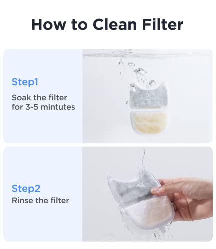 FEELNEEDY 6 Pack Cat Water Fountain Filter & 6 Pack Pump Sponges Replacement, Filter for 135 fl oz/4L Cat Water Fountain (YPD-C004P, YPD-C004S) - Image 5