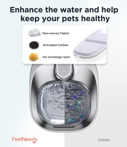 FEELNEEDY 6 Pack Cat Water Fountain Filter & 6 Pack Pump Sponges Replacement, Filter for 135 fl oz/4L Cat Water Fountain (YPD-C004P, YPD-C004S) - Image 4