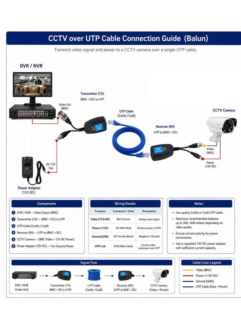 BNC to UTP CCTV Video Balun Adapter – Passive Video Transceiver for Analog Security Camera Systems – DVR Compatible – CAT5/CAT6 - Image 2
