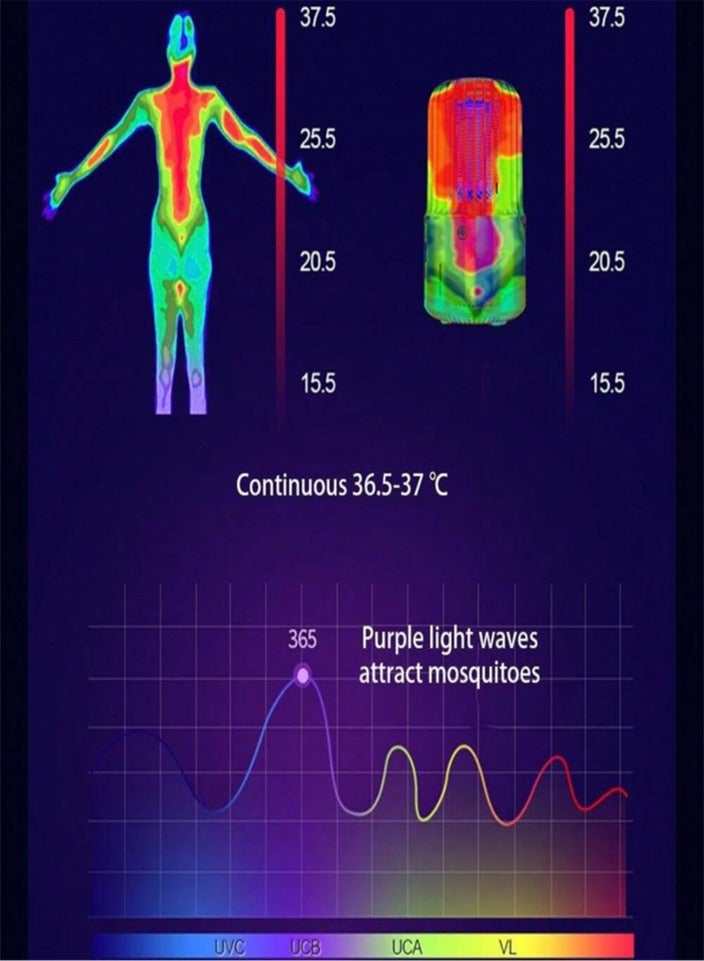 Electronic Mosquito Killer, Usb Charging, 360 Degree Surround Suction, Suitable For Home, Garage, Outdoor, Travel, Fishing - Image 5