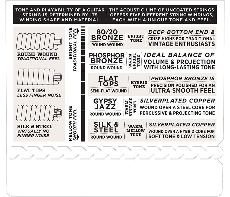 Daddario Set Acstic Phos Bronze X Light - Image 2