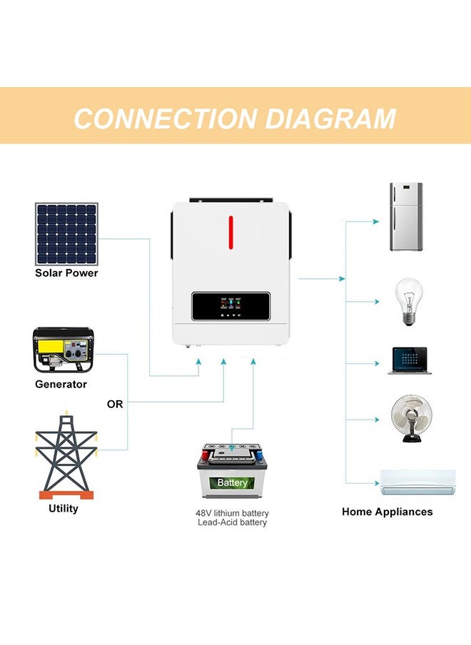 Generic Yingfa 4.2kW Low Voltage Inverter Compatible 24V DC Battery Single Phase Off-grid Solar Inverter  - Image 5