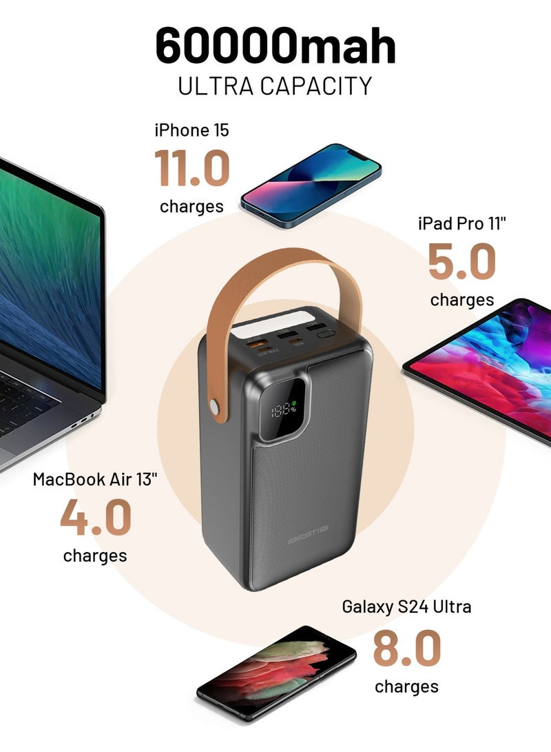 بيستيس  باور بانك بسعة 60000mAh، شاحن محمول سريع 30 واط PD، 5 منافذ (2 USB-C + 3 USB-A)، شاشة رقمية لعرض نسبة البطارية، مصباح LED مع وضع الطوارئ SOS، متوافق مع آيفون وسامسونج والآيباد وبعض أجهزة اللابتوب - Image 2