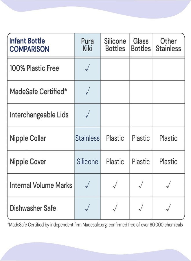 Pura Kiki Bottle Replacement Nipple 2-Pack - 100% Medical-Grade Silicone, Anti-Colic, NonPlastic - Suitable for Infants & Babies 6+ Months (Y-Cut) - Image 4