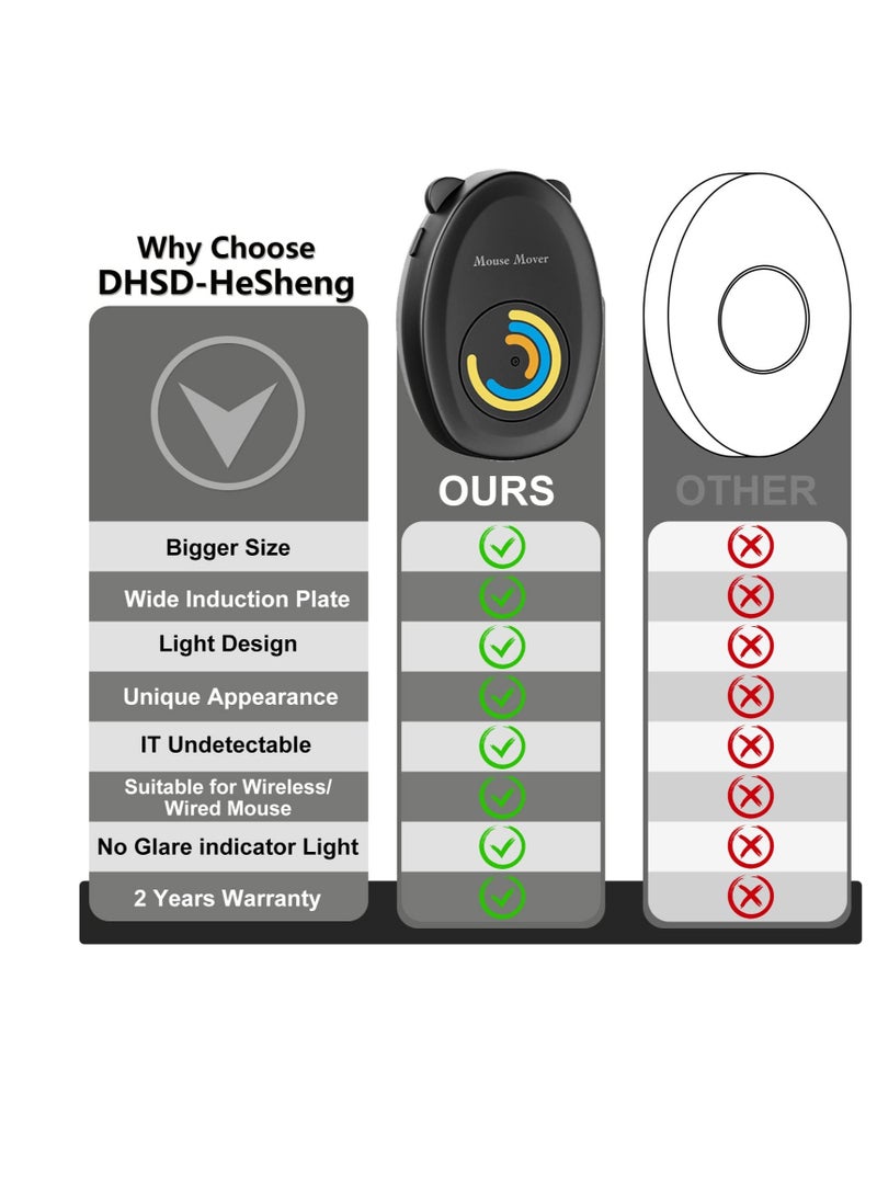 Excefore Mouse Jigger Undetectable Mouse Mover, Automatic Mouse Mover, Keeps PC or Laptop Automatic Running Without Any Control, Keeps Computer Alive, Suitable for Home, Office, Gaming, TPC Charging  - Image 4
