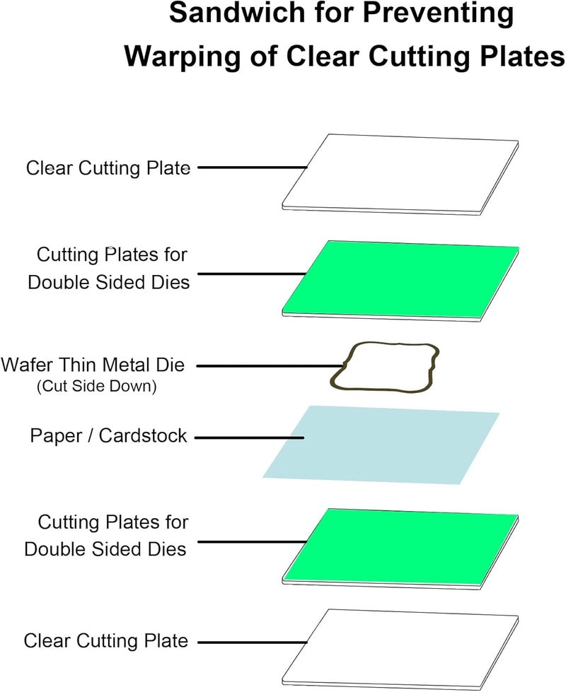 CraftFIRST Cutting Plates for Double Sided Dies 1 Pair 5.8" x 8.7" - Image 5