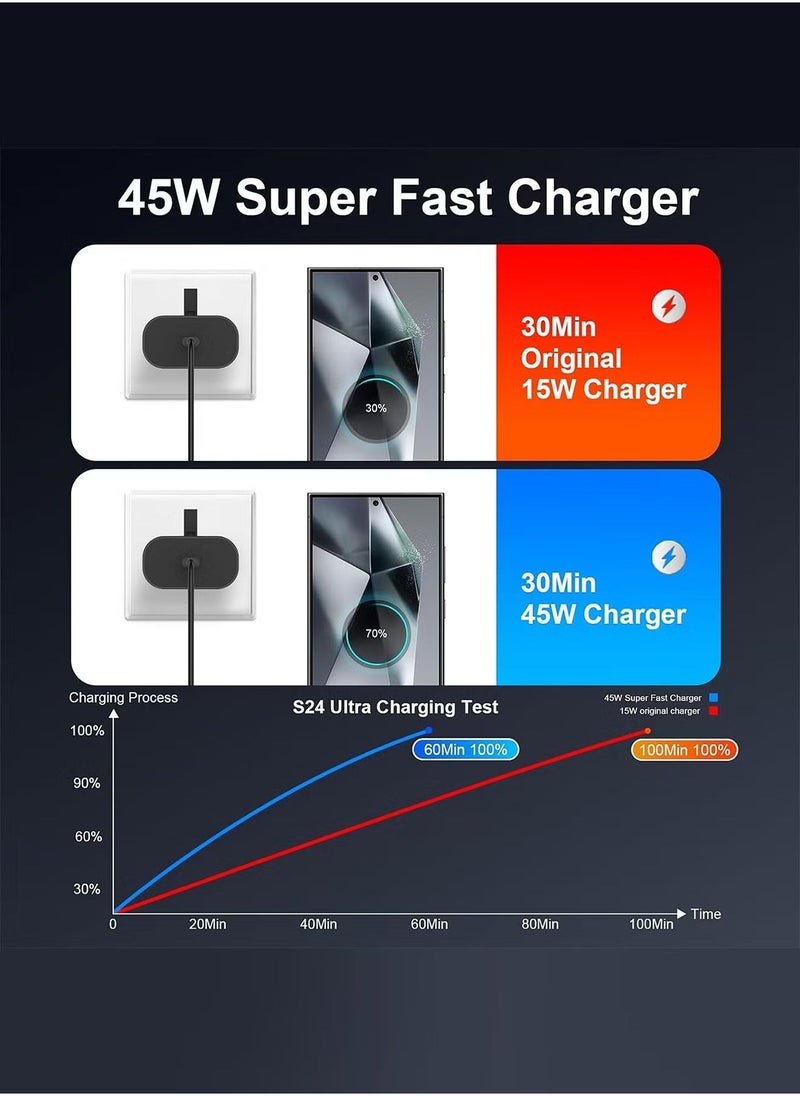 JAJEEK "Samsung 45W Fast Charger Type C – Power Delivery 3.0, Fast Charging for Galaxy Devices, 1.8m USB Cable Included" - Image 2