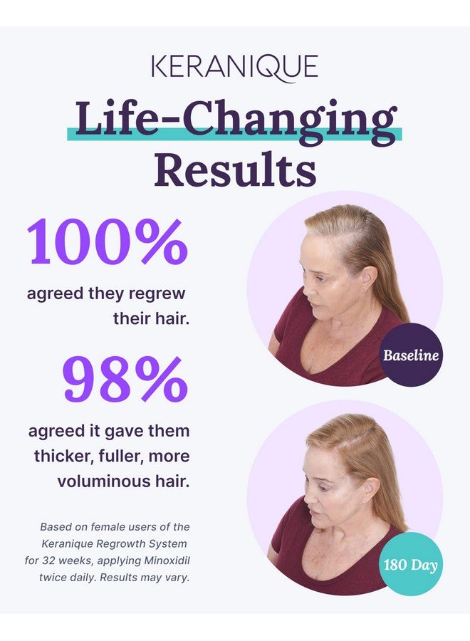 Keranique Hair Growth Treatment For Women - Minoxidil Regrowth System With Hydrating Shampoo, Conditioner, Volumizing Spray, And Hair Loss Treatment  - Image 2