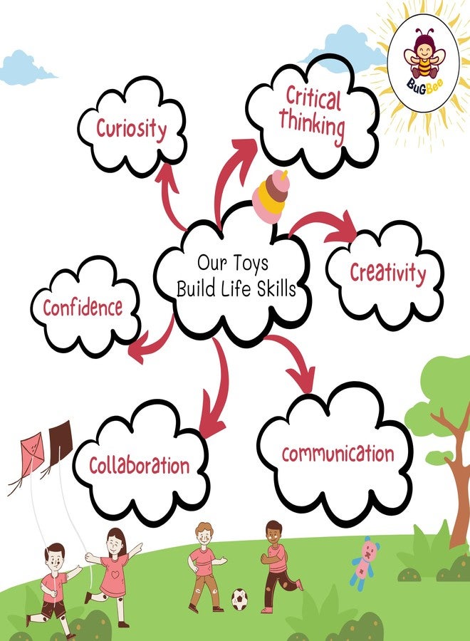 لعبة أحجية خشبية للأطفال من Bugbee | لعبة لوحية تعليمية ملونة لتعلم العلوم والتكنولوجيا والهندسة والرياضيات للأولاد والبنات | أجزاء جسم الإنسان، الحروف الأبجدية (ABCD)، الأرقام من 1 إلى 10 | هدية عيد ميلاد للأطفال من عمر سنتين إلى 6 سنوات - Image 4