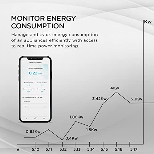 Qubo 16A Wi-Fi + Bluetooth Smart Plug | Energy Monitoring | Ideal for Heavy Appliances Like ACs, Geysers & Water Pumps | Voice Control with Alexa & Google Assistant | From Hero Group - Image 4