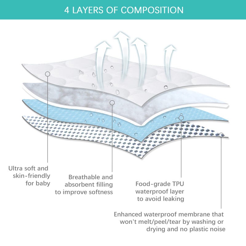 Biloban Crib Mattress Protector 2 Pack, Waterproof, Quilted, Grey & White, Absorbent, Ultra Soft, Noiseless, Durable - Image 3