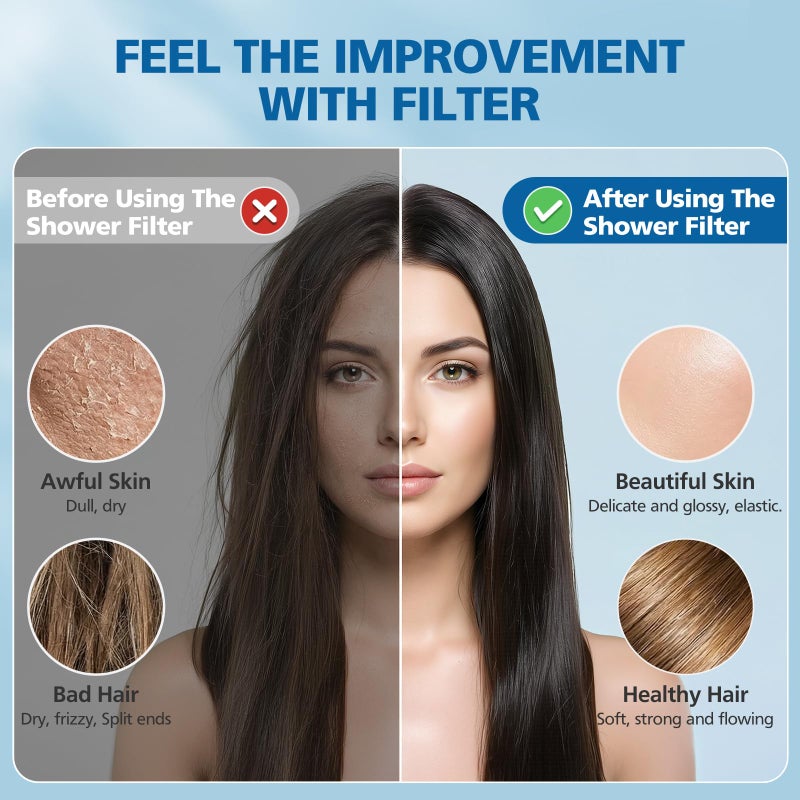 Caehomly 4 Pack Replacement Filters Compatible with Cobbe Handheld Shower Head, Water Soften Filters for Hard Water Chlorine, Fluoride and Heavy metals, Improve Skin & Hair - Image 5