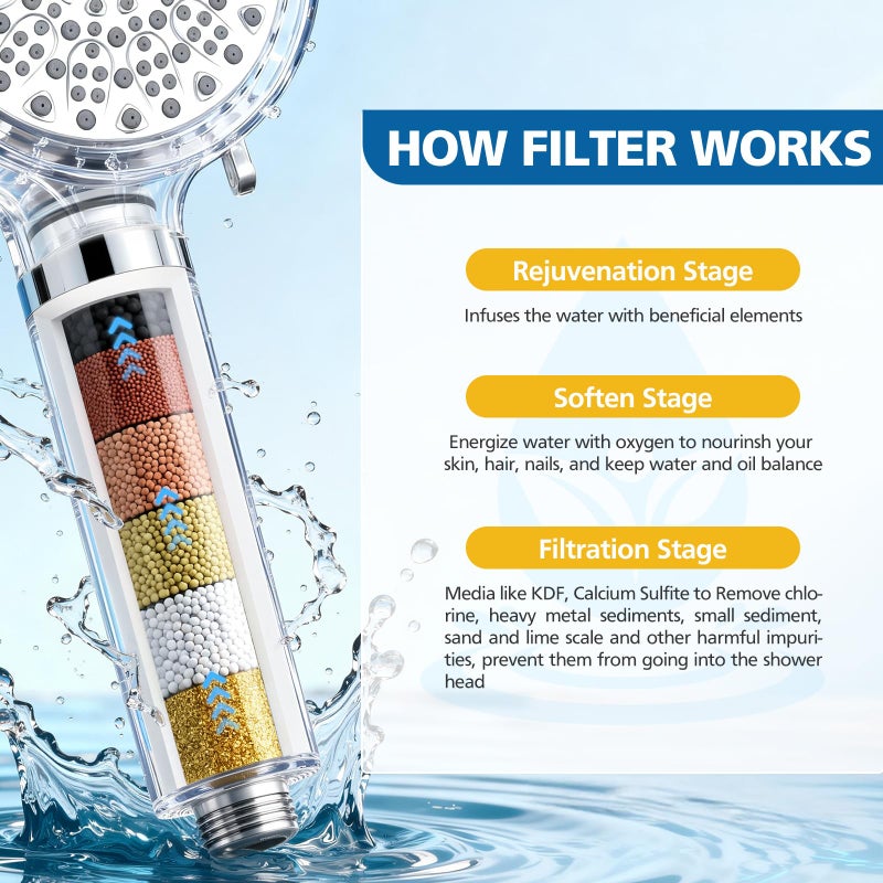 Caehomly 4 Pack Replacement Filters Compatible with Cobbe Handheld Shower Head, Water Soften Filters for Hard Water Chlorine, Fluoride and Heavy metals, Improve Skin & Hair - Image 3