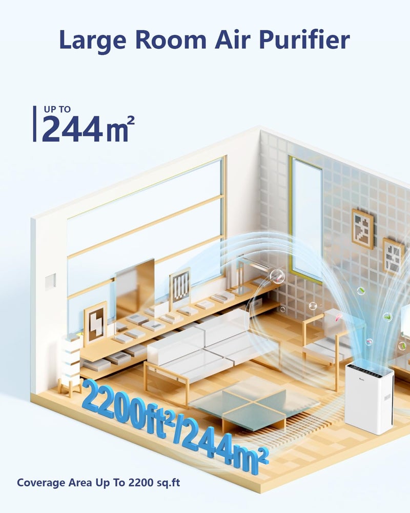 VEWIOR Air Purifiers For Home Large Room Up To 2200 sqft H13 HEPA Air Purifiers Filter With Fragrance Sponge Timer Washable Filter Cover,15 DB Quiet Air Cleaner For Pets Dander Smell Smoke Pollen - Image 2