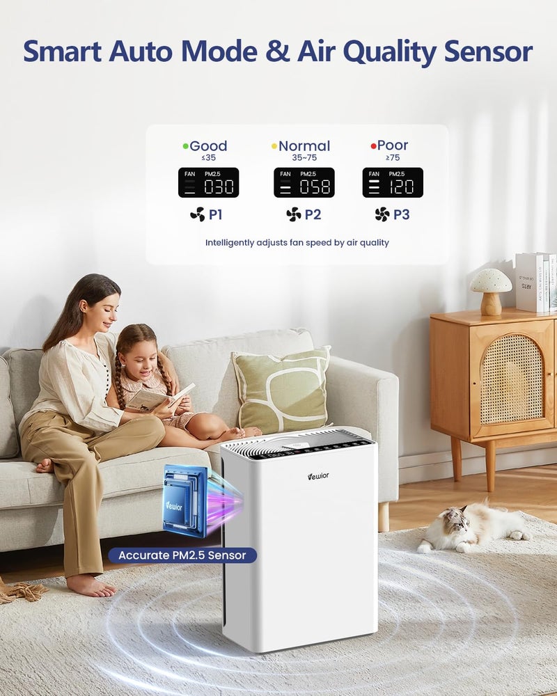 VEWIOR Air Purifiers For Home Large Room Up To 2200 sqft H13 HEPA Air Purifiers Filter With Fragrance Sponge Timer Washable Filter Cover,15 DB Quiet Air Cleaner For Pets Dander Smell Smoke Pollen - Image 5
