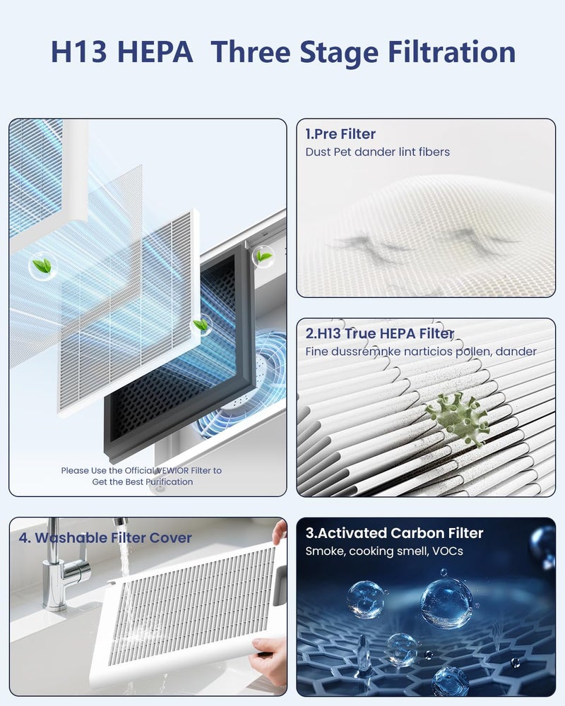 VEWIOR Air Purifiers For Home Large Room Up To 2200 sqft H13 HEPA Air Purifiers Filter With Fragrance Sponge Timer Washable Filter Cover,15 DB Quiet Air Cleaner For Pets Dander Smell Smoke Pollen - Image 4